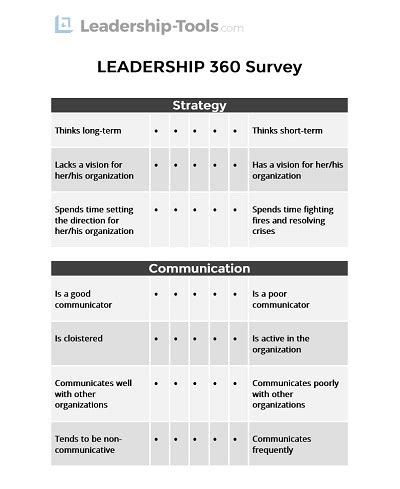 360 degree test free|360 degree leadership feedback tool.